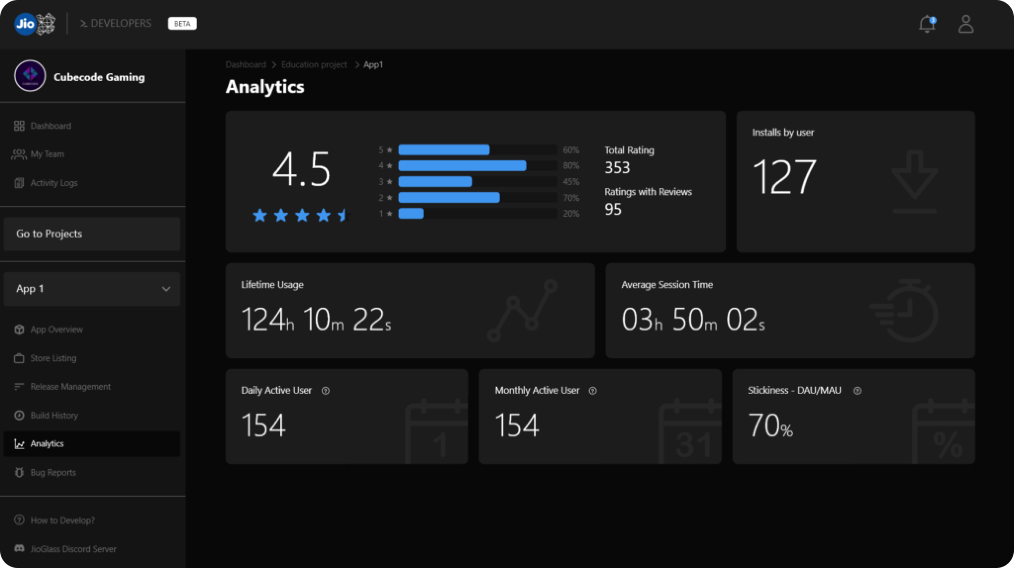 DC_App Performance & Analytics_1
